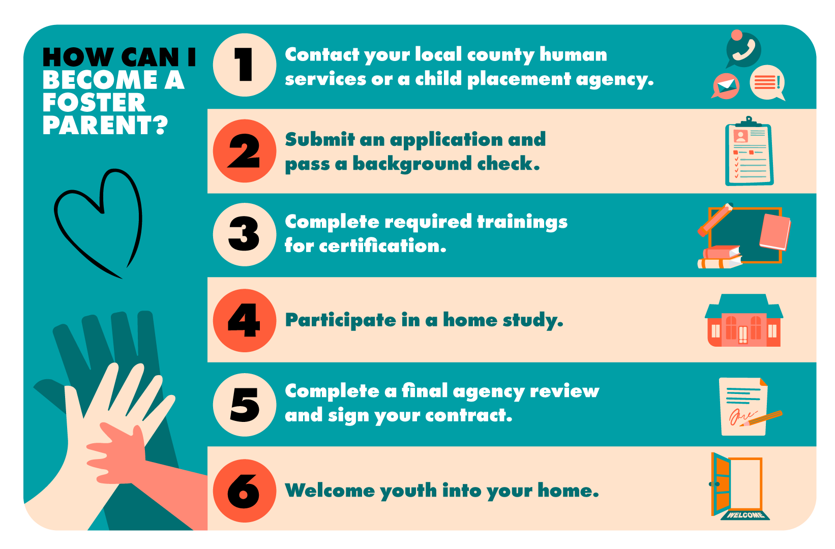 How to become a foster parent in Colorado, step by step